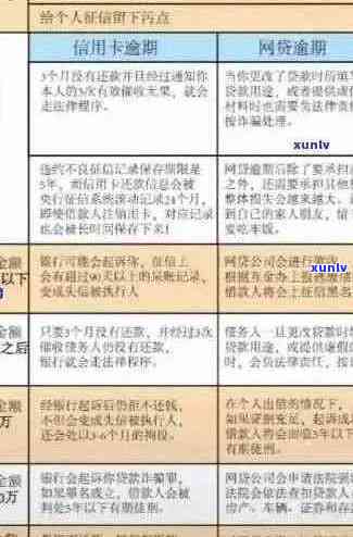 2020年信用卡还款新标准：逾期政策解读与应对策略