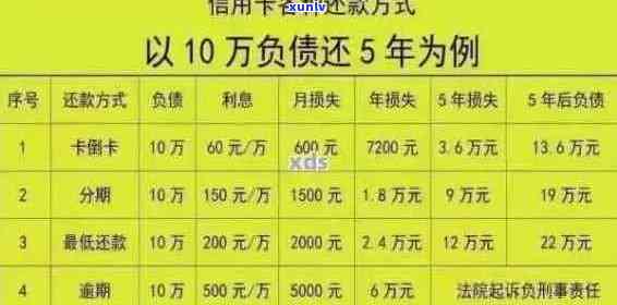 信用卡欠款5万以上逾期未还款的解决办法和影响分析