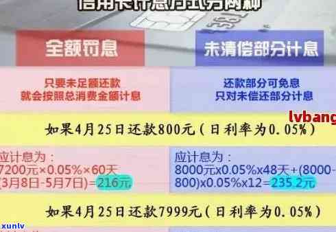 了解逾期扣款信用卡：避免还款逾期及影响信用的实用指南