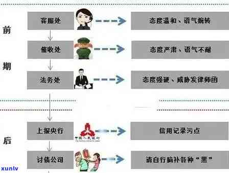 信用卡逾期问题大解析：处理方式一网打尽，助您轻松化解危机！