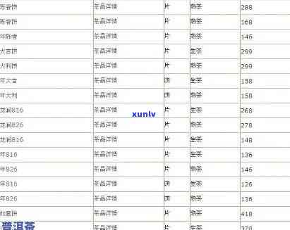 龙润壹品普洱茶：2012熟茶品质与价格一览表