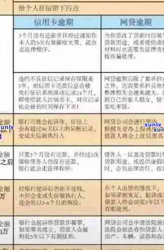 全面了解信用卡逾期分类及其处理策略：常见问题解答与建议