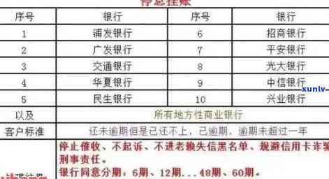 信用卡逾期分类怎么写