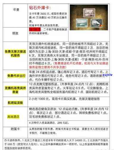 上海金融城信用卡一站式申请与解析