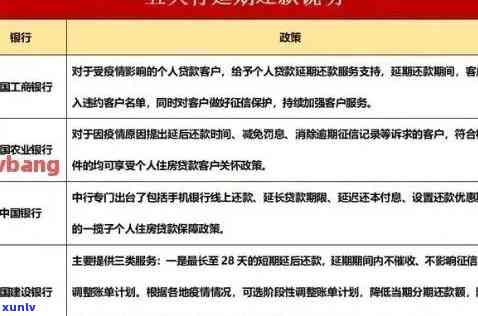 上海银行逾期一周：原因、解决 *** 以及对信用的影响