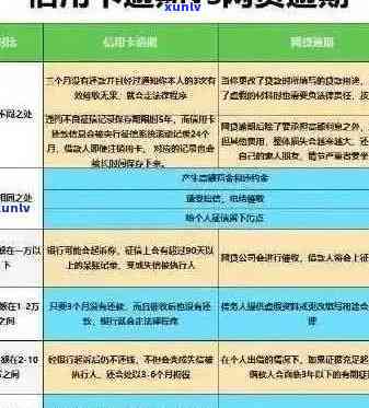 银行采取措打击信用卡逾期：预防、解决与救济 *** 一览