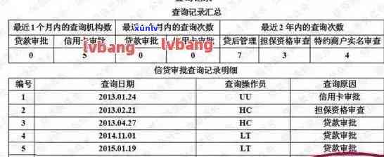 信用卡逾期记录可否删除呢？如何查询和消除中的信用卡逾期记录？