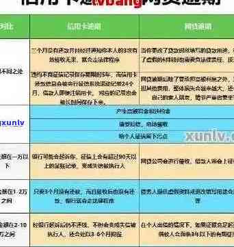 个人逾期可以办理信用卡