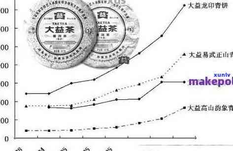 云南七子饼茶价格指数：全面解析京东、批发与差异