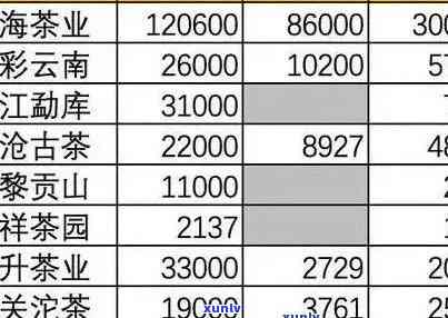 云南西双版纳景市普洱茶批发价格分析