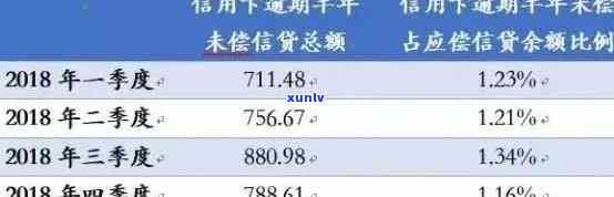 信用卡还款逾期3天对银行信用评估的影响分析