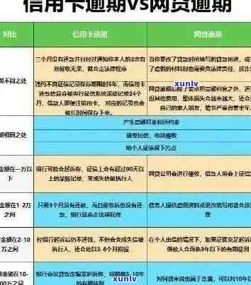 信用卡1元逾期：如何处理影响及解决办法