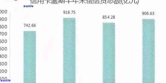 我国2021年信用卡逾期比例：多少钱？全国信用卡逾期人数估计多少？