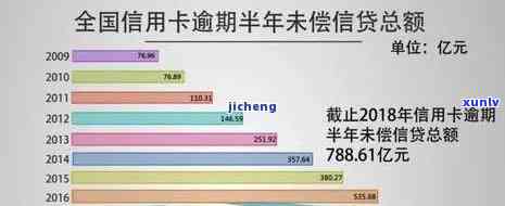 全国信用卡逾期现象数据统计：揭示当前信用状况与人数现状