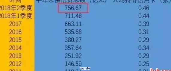 全国信用卡逾期现象数据统计：揭示当前信用状况与人数现状