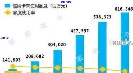 2021年全国信用卡逾期现象分析：逾期金额、影响与预防措全面解析