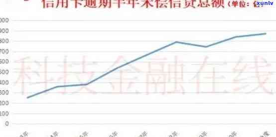 信用卡逾期数据库