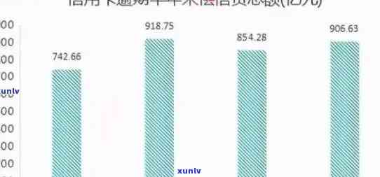 信用卡逾期数据库