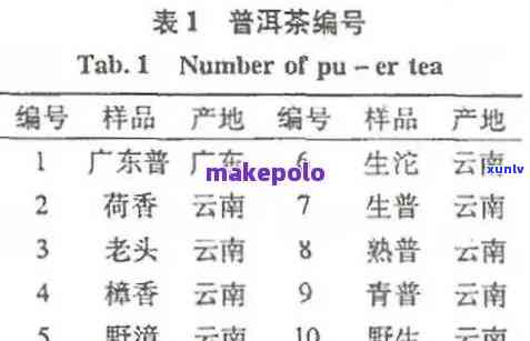 普洱茶的四个数字解析：了解产地、年份、等级和品质的关键信息