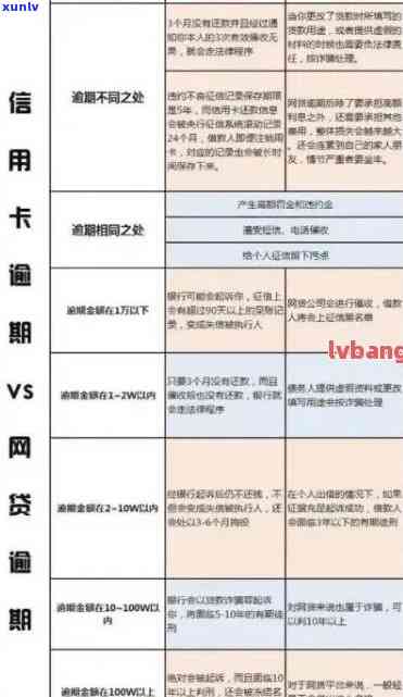 信用卡逾期还款：影响、解决方案与如何改善信用评分详解