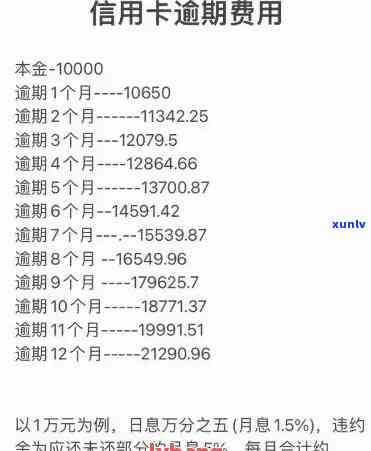 欠信用卡一万逾期利息