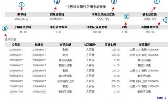 全面指南：如何查询信用卡逾期账单明细及其解决 *** 