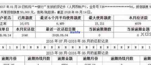 信用卡怎样查询逾期账单