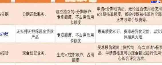 招商银行信用卡逾期可能导致其他信用卡受限，如何避免信用卡逾期问题？