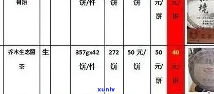 云南特产红玉熟茶报价：大益普洱茶最新行情与价格分析