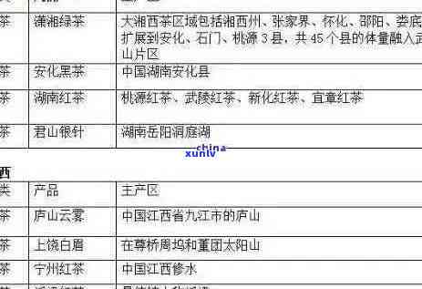 普洱茶：品种、产区、品质、冲泡 *** 及收藏价值全方位解析