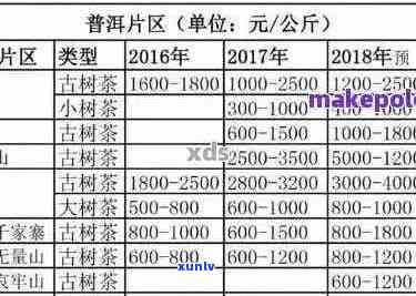 一年的普洱茶饼多少钱：普洱生茶饼、两年普洱饼价格与消耗量解析