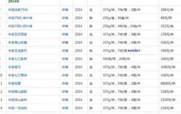 庆澧祥普洱茶价格表(含20年、30年、2014年、98年)
