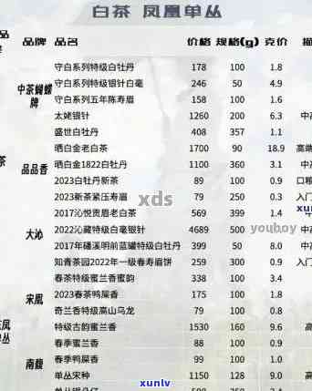 庆澧祥普洱茶价格表(含20年、30年、2014年、98年)