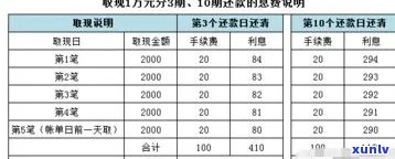 工行信用卡2000逾期十年还多少？会怎么样？怎么办？