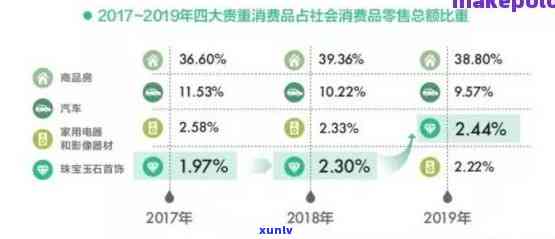 跨境电商翡翠行业