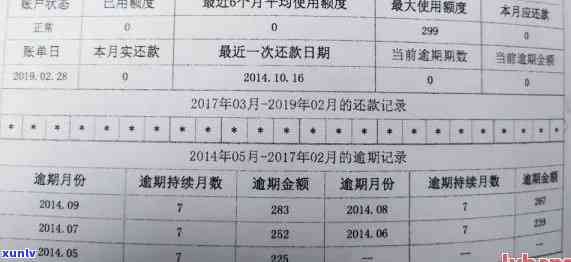 信用卡逾期多久自动消除记录：揭秘黑名单与逾期上时间