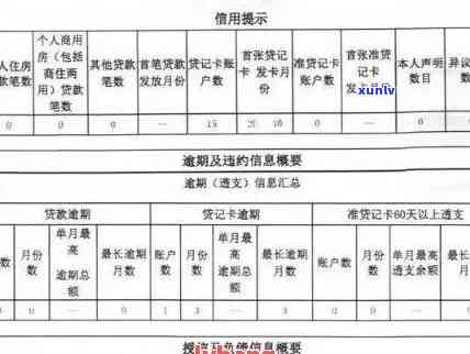 信用卡逾期上报时间及对信用记录的影响：了解详细情况并避免不良后果