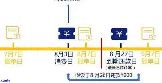 信用卡逾期还款后记录更新的时间节点探究