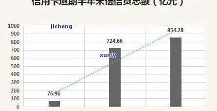 银行信用卡逾期记录多久会被纳入金融数据库？——信用资讯解析