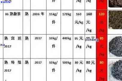 普洱茶价格大全：一株普洱茶多少钱？品种多样，总有您喜欢的！