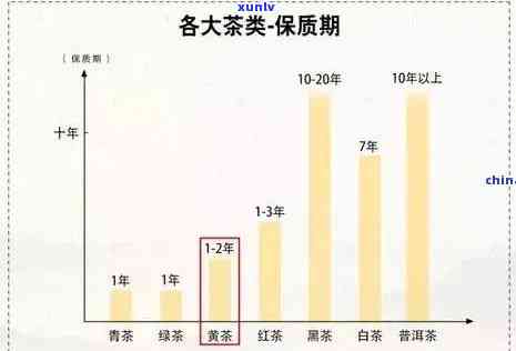 普洱茶五级七级口感