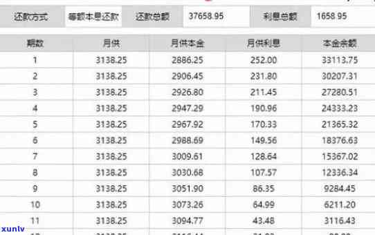 信用卡10000逾期一年，一天、一月、二年及五天的利息计算