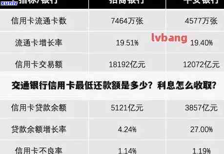 信用卡10000逾期一年，一天、一月、二年及五天的利息计算