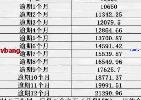 信用卡逾期还款本金是否合法？如何解决逾期还款问题？