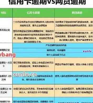 信用卡逾期商量还本金