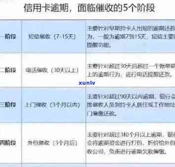 信用卡逾期哪里提问求助