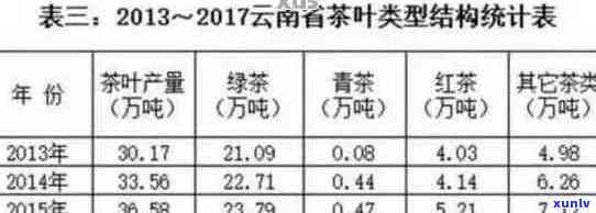 云南天润祥普洱茶详尽价格查询表，了解茶叶品种与市场走向