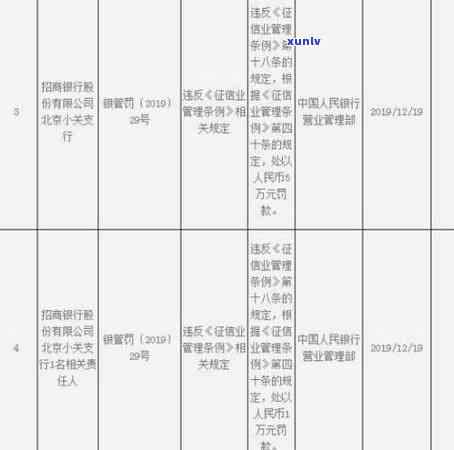 招商逾期5天上么：影响、更低还款与提现问题解答