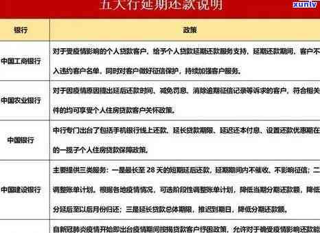 招商银行信用卡逾期5天：信用评分受损？还款后的影响与后果全解析