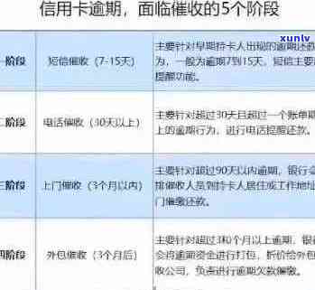 工行客户服务热线来电提醒：信用卡逾期处理流程解答